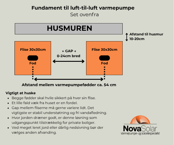 fundament varmepumpe